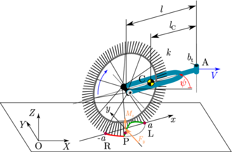 Theoretical and experimental study on the dynamics of wheel