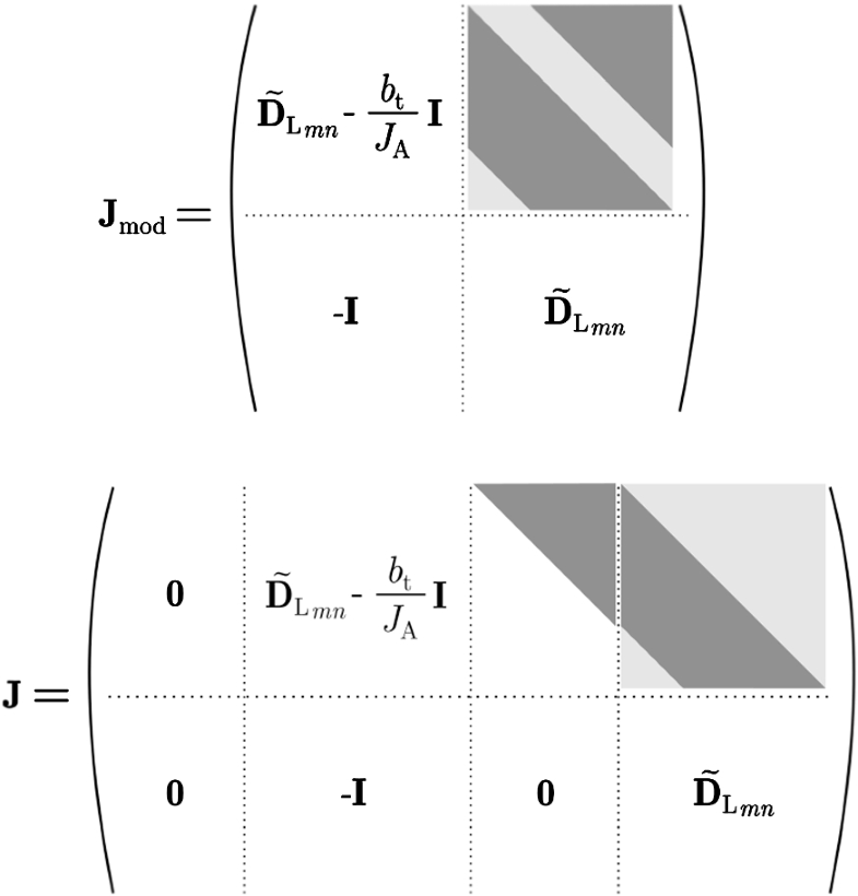 Theoretical and experimental study on the dynamics of wheel