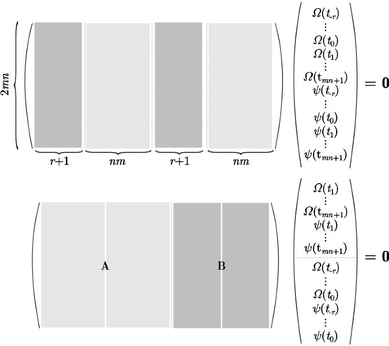 Theoretical and experimental study on the dynamics of wheel