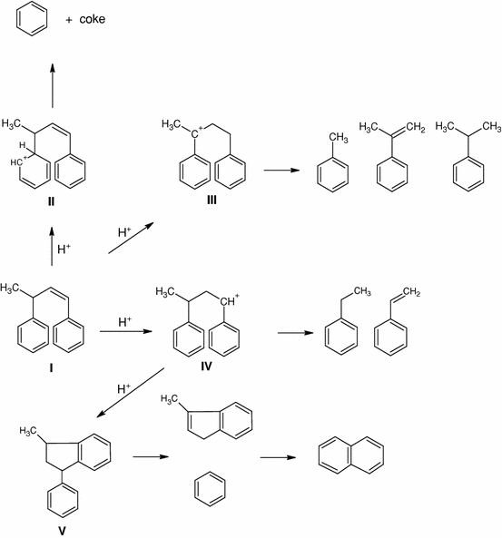 of styrene dimers the influence of the acid strength of