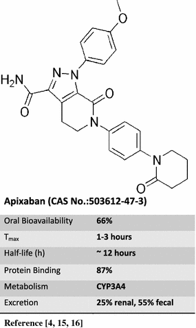 xa inhibitor reversal xa inhibitor reversal