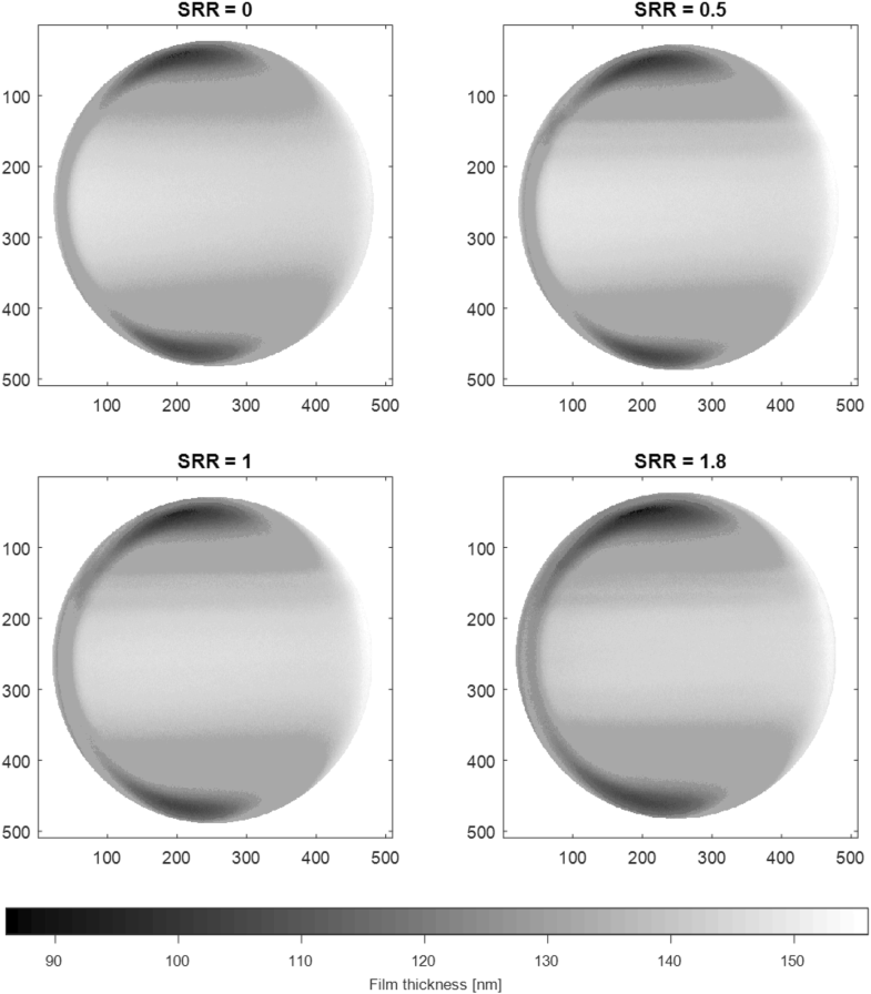 The Influence of SlideRoll Ratio on the Extent of Micropitting Damage