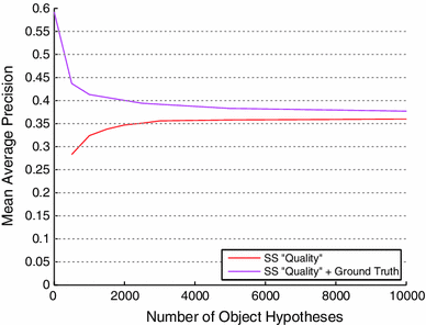 Selective Search for Object Recognition | SpringerLink