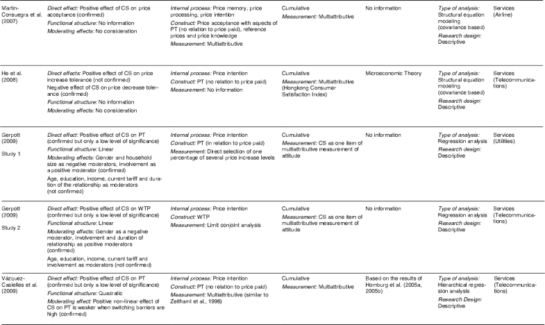 discuss the relationships of consumer behavior analysis and marketing strategy