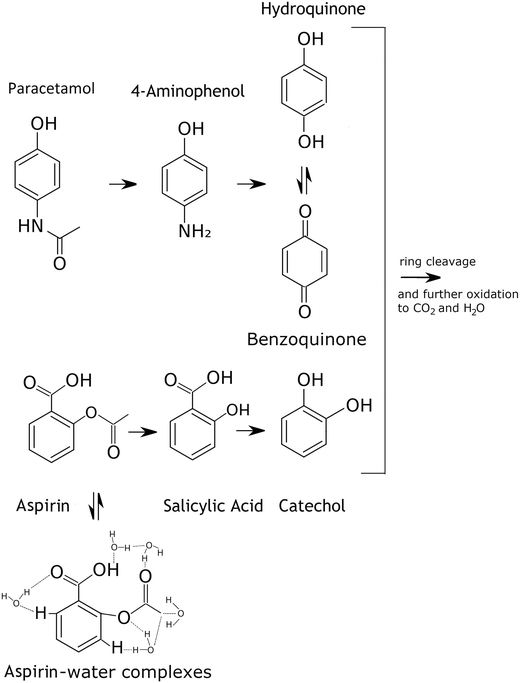 Chemical Equation Representing Synthesis Of Aspirin From Acetyl