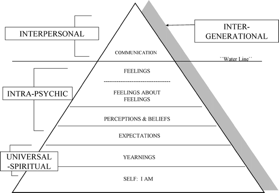 Congruence Couple Therapy for Pathological Gambling | SpringerLink