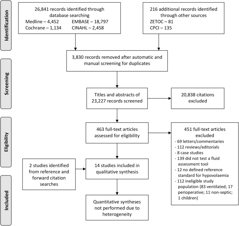 Assessing Fluid Resuscitation in Adults with Sepsis Who Are Not ...