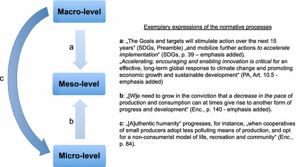 😂 Definition of normative development. Normative