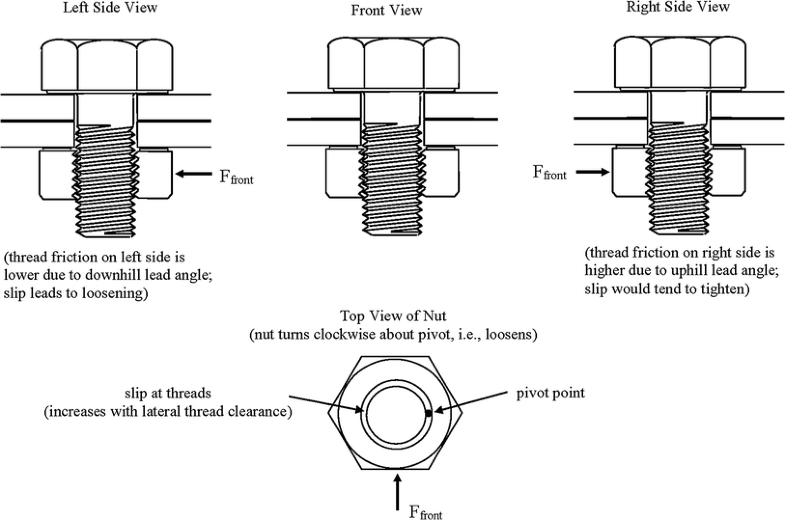 Threaded Fastener Secondary Locking Requirements SpringerLink