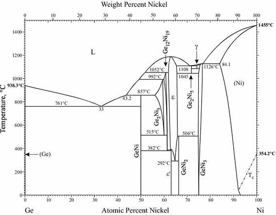 Supplemental Literature Review Of Binary Phase Diagrams B