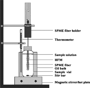 Solid-Phase Microextraction (SPME) Techniques for Quality ...