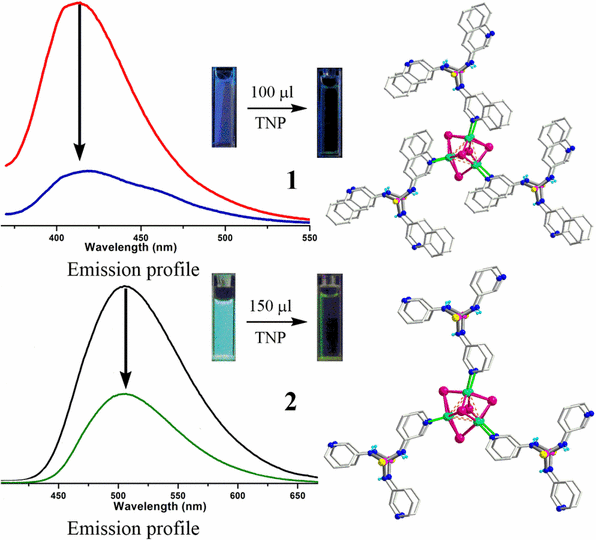 Cationic and neutral copper(I) iodide cluster MOFs derived from