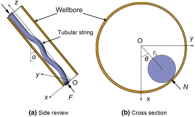 A review of down-hole tubular string buckling in well engineering ...