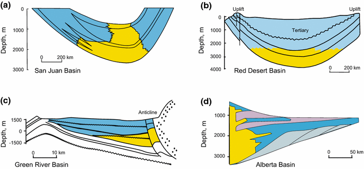 Tight sandstone gas accumulation mechanism and development models ...