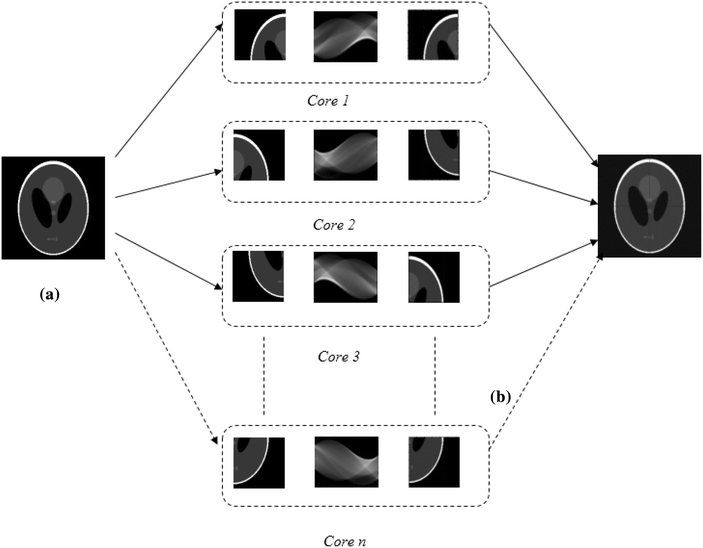 Parallelization of filtered back-projection algorithm for computed ...