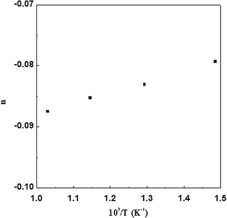 A Kinetics Of Hydrogen Reduction Of Nickel Oxide At Moderate 