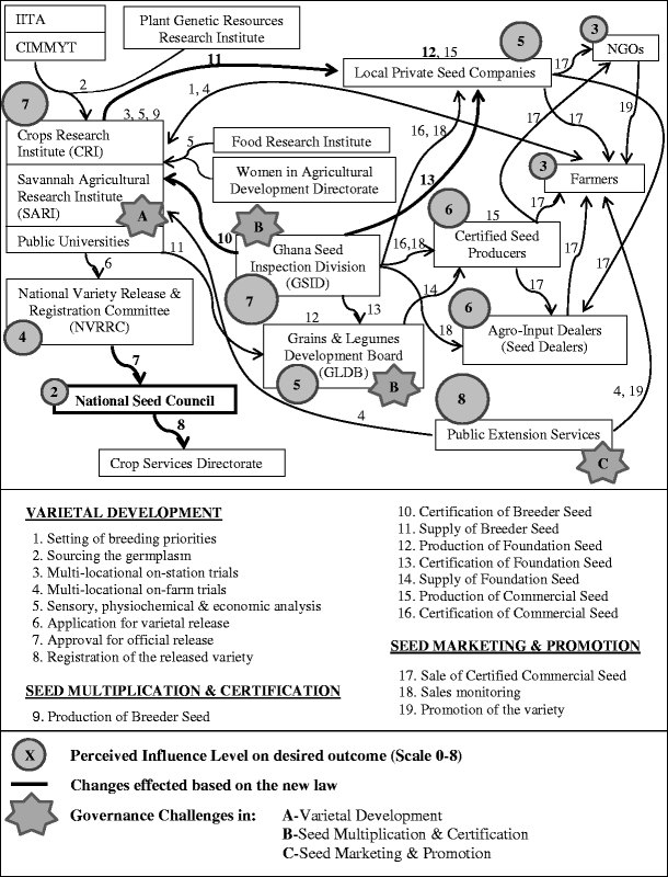 causes and effects of obesity ielts essay