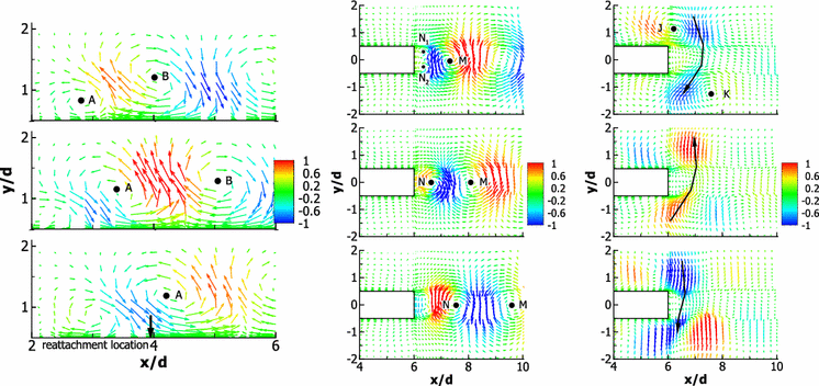 Proper orthogonal decomposition of turbulent flow around a finite blunt ...