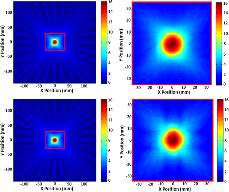 A study on guided wave tomographic imaging for defects on a curved