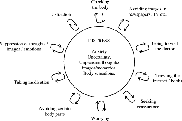 Mindfulness-Based Cognitive Therapy (MBCT) for Health Anxiety ...