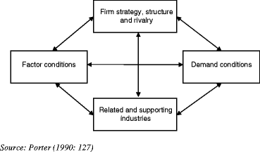 Competitiveness, the Knowledge-Based Economy and Higher Education ...