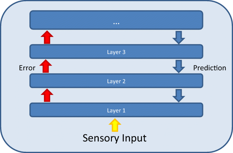 Processing self image setting горит на мониторе и выключается