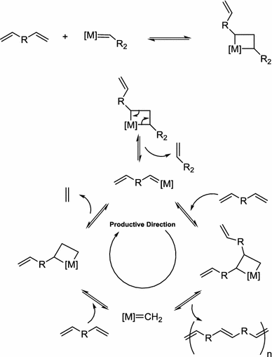 Cross metathesis mechanism image