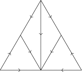 homotopy planar lie equivariant fig