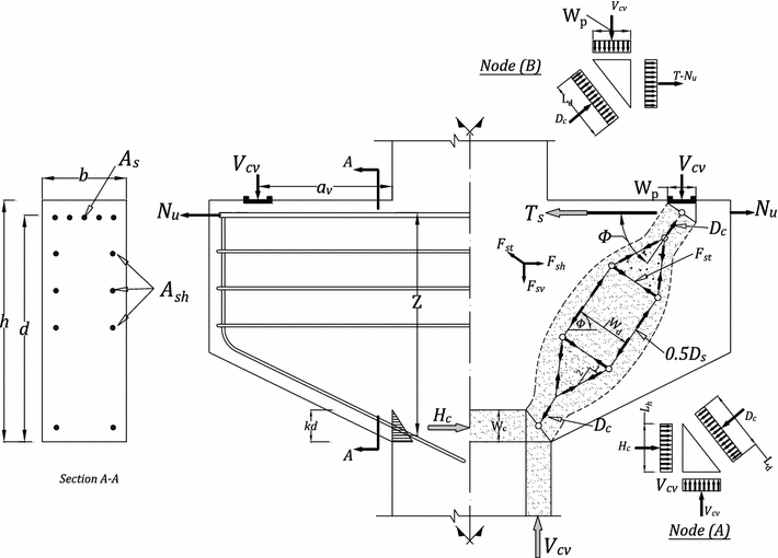 Strength Prediction of Corbels Using StrutandTie Model Analysis