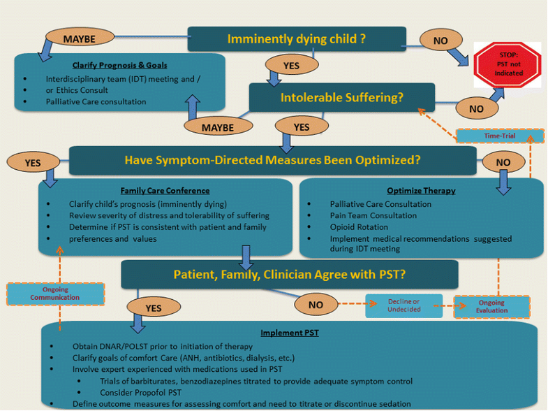 does palliative sedation hasten death does palliative sedation hasten death