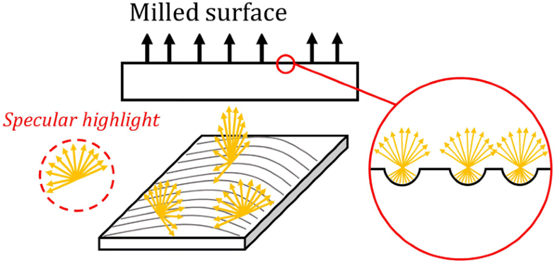 Image-Based Inspection Technique of a Machined Metal Surface for an ...