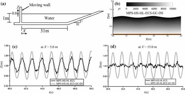 Current Achievements And Future Perspectives For Projection-based ...