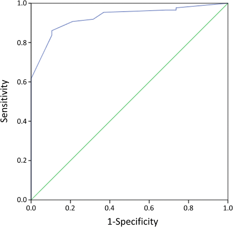 Detecting Invalid Performance in Youth with Traumatic Brain Injury ...