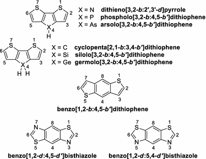 The nomenclature of fused-ring arenes and heterocycles: a guide to an ...