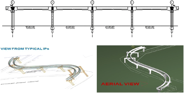 Application and Prospect of Straddle Monorail Transit System in China ...