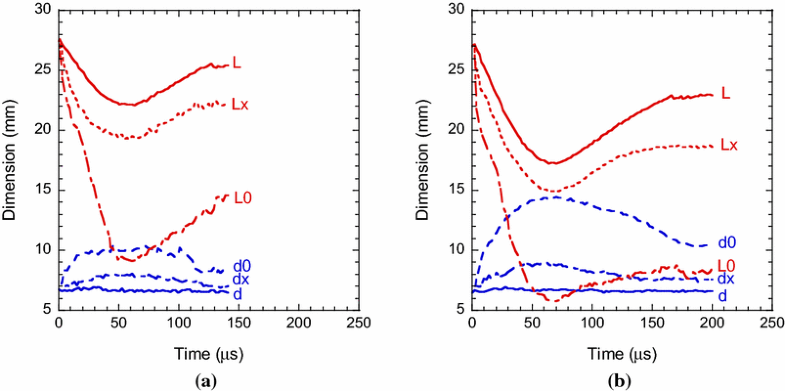 mechanical-properties-of-low-density-polyethylene-springerlink