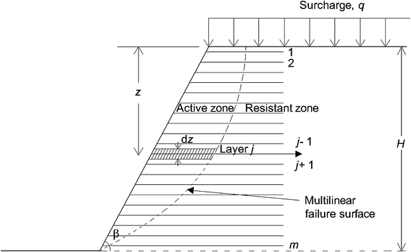 slope stability surcharge top slope stability surcharge top