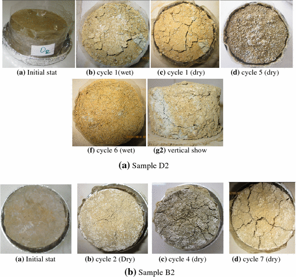 Shrinkingswelling of clay under the effect of hydric cycles SpringerLink