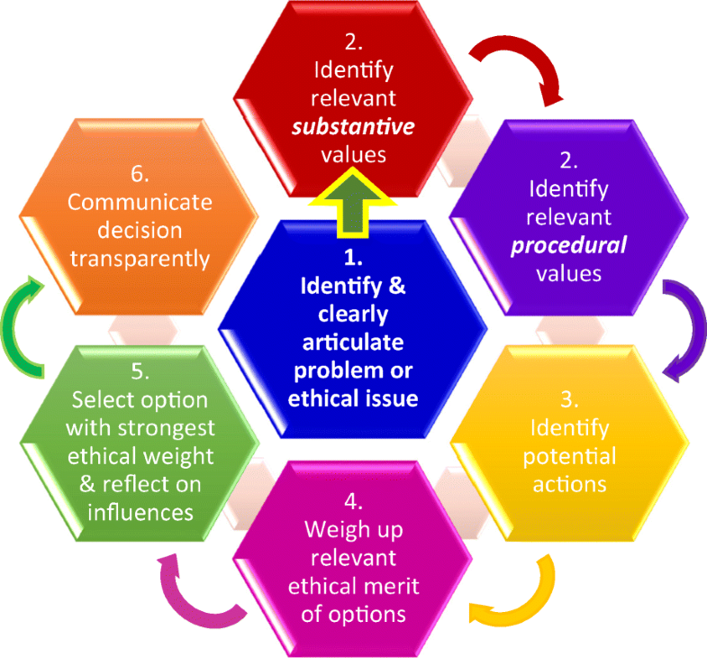 ethical issues in big data health research