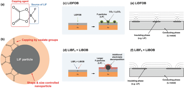 Degradation Mechanisms And Mitigation Strategies Of Nickel-Rich NMC ...