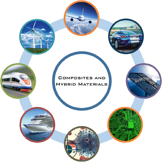 Introducing advanced composites and hybrid materials SpringerLink