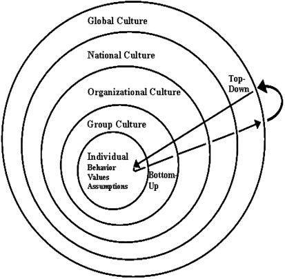 Culture and international business: recent advances and their ...