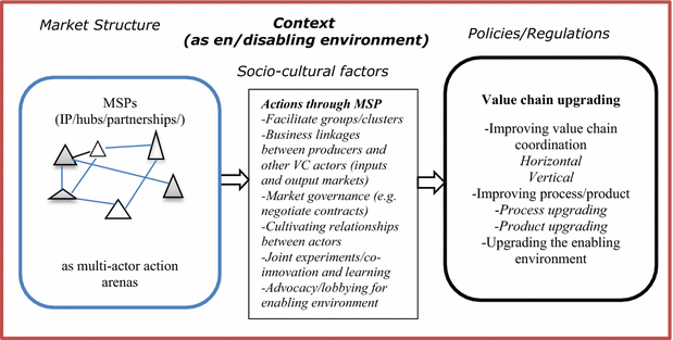 😀 Multi contextual development definition. Contextual. 2019-01-21