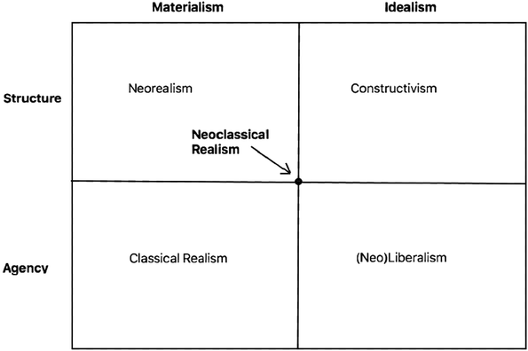 Father of realism picture