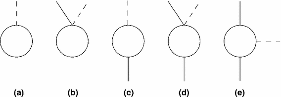 Nonlocal correction to the energy-momentum tensor for ... feynman diagrams loop 