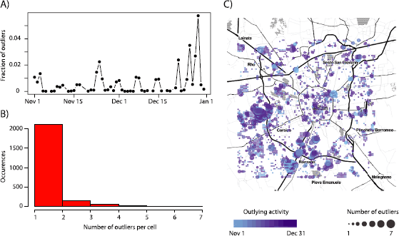 Unveiling patterns of international communities in a global city using 