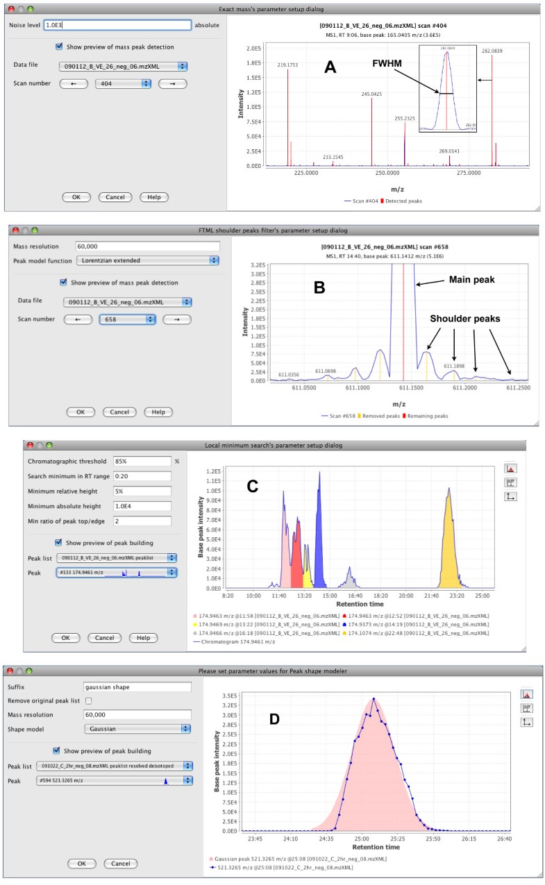 MZmine 2 Modular framework for processing, visualizing, and analyzing