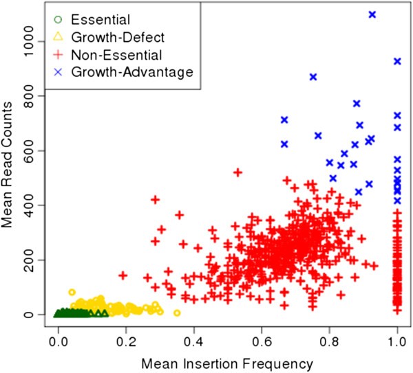 hidden markov model matlab code for bioinformatics data hidden markov model matlab code for bioinformatics data
