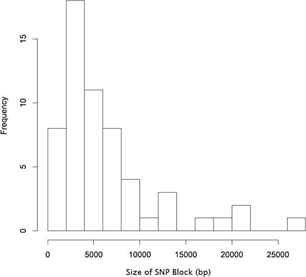Investigations into genome diversity of Haemophilus influenzae using whole genome sequencing of
