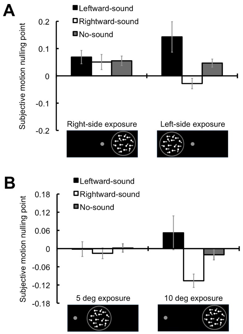 Soundcontingent visual motion aftereffect BMC Neuroscience Full Text